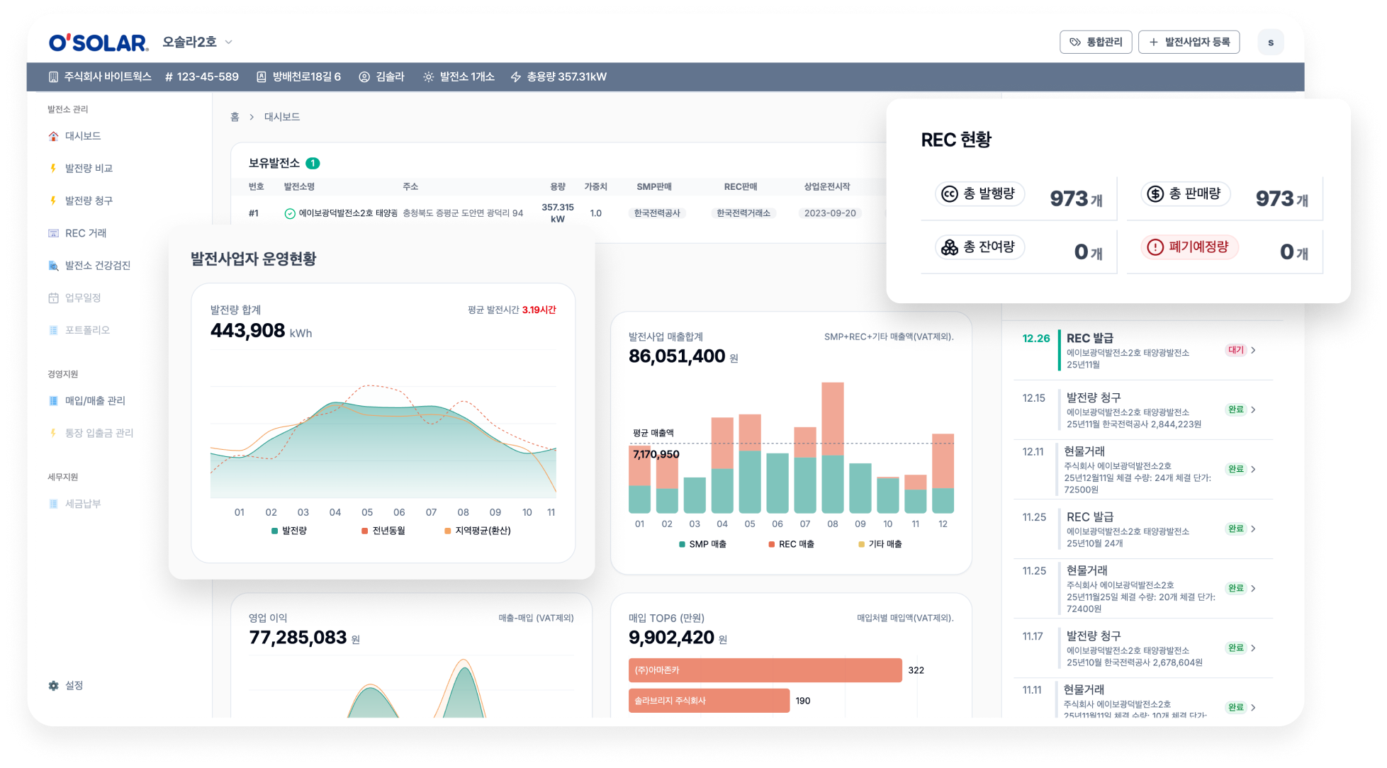 내 발전소의 발전량을 빠르게 관리할 수 있어요